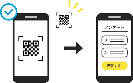 二次元コードからスマートフォンでアクセス
